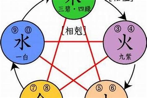 屬水的名字|【吉祥五行含水的字】五行屬水寓意最好的字 